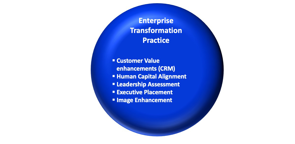 Slide5 Helping clients optimize their performance
